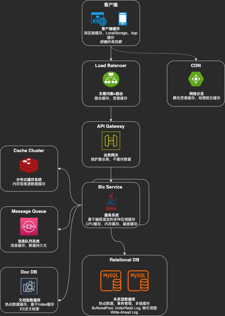 Web-Arch-Cache.jpg