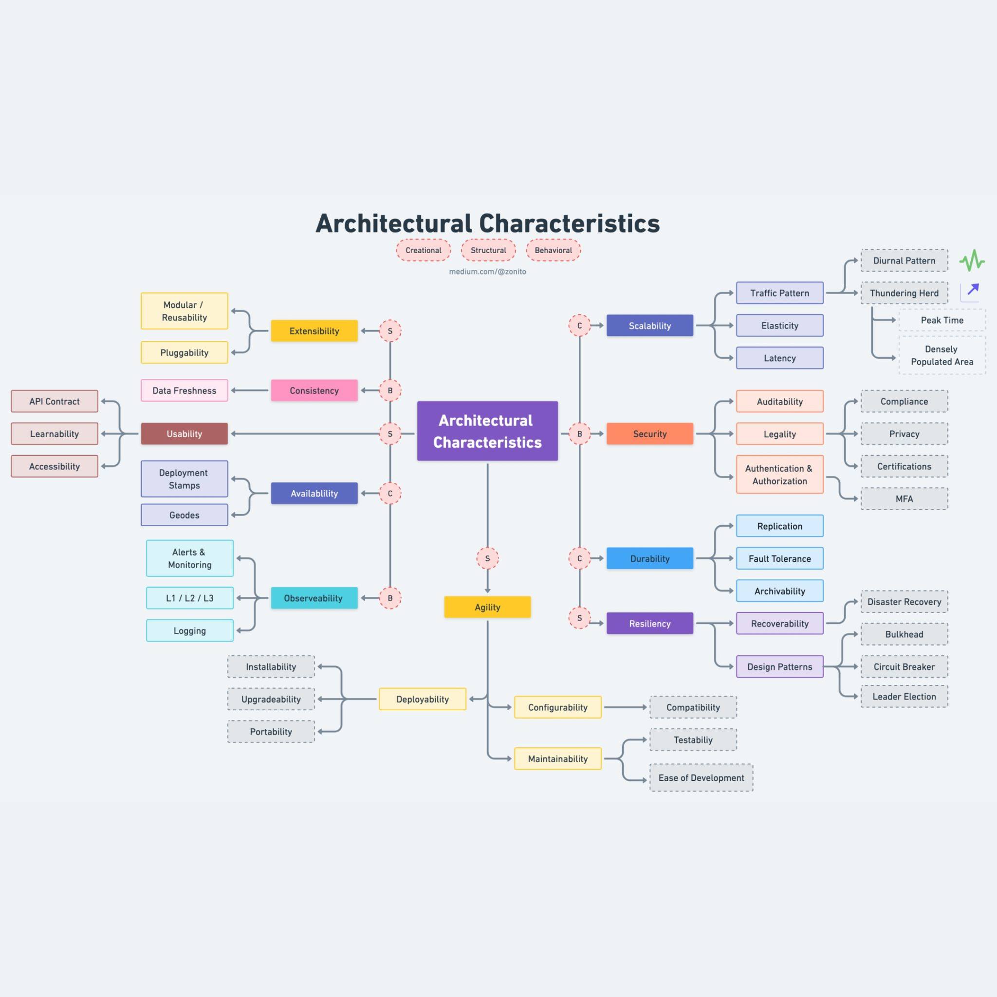Architectural_Characteristics.jpeg